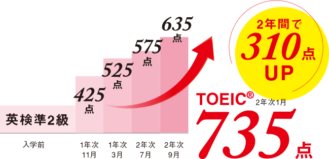 外国語 旅行観光 エアライン 通訳ガイドを学ぶなら Air 国際外語 観光 エアライン専門学校 英語検定実績