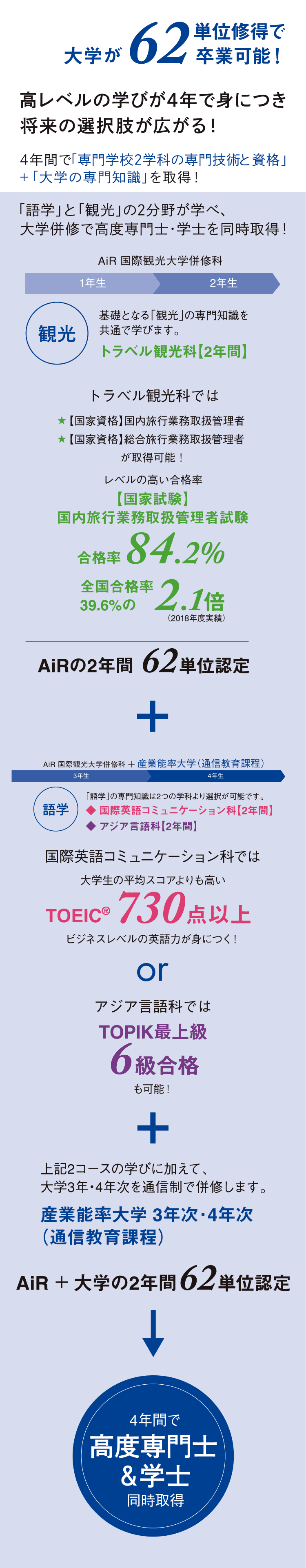 外国語 旅行観光 エアライン 通訳ガイドを学ぶなら Air 国際外語 観光 エアライン専門学校 国際観光科